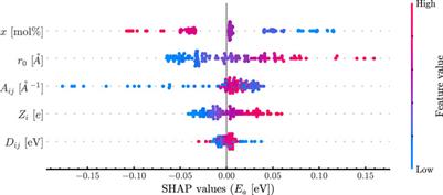 Investigating the role of network former interactions on charge carrier diffusivity in glasses